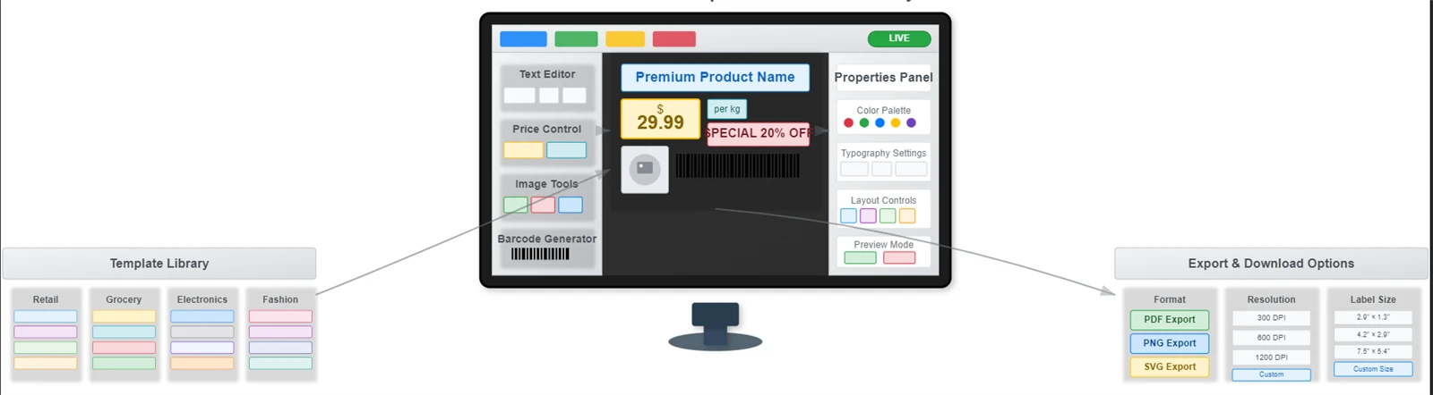Template Customization System