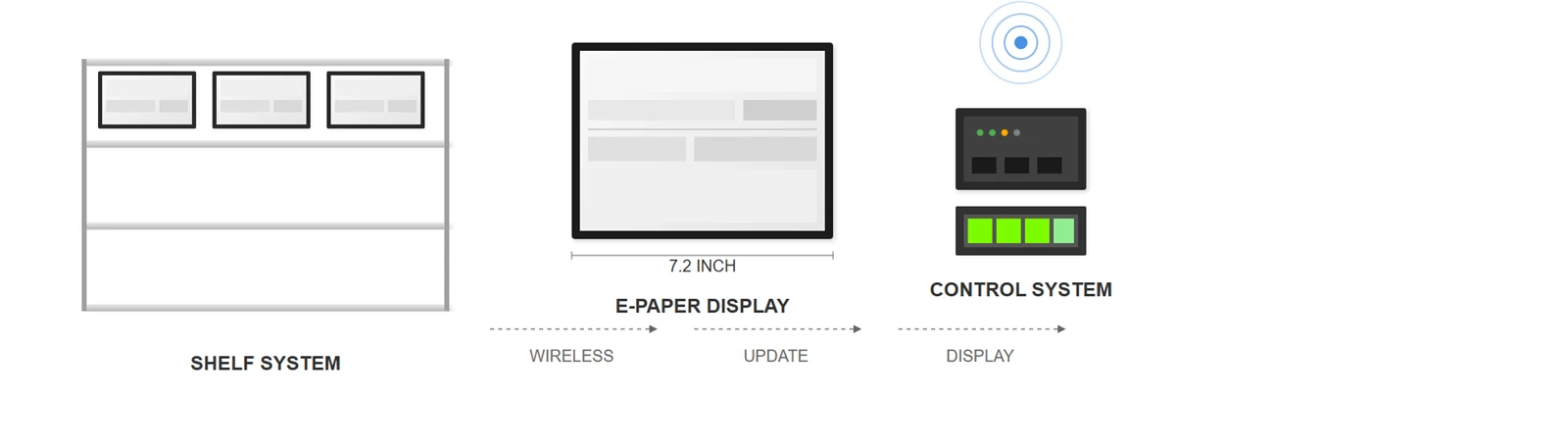 The Evolution of Modern Retail Display