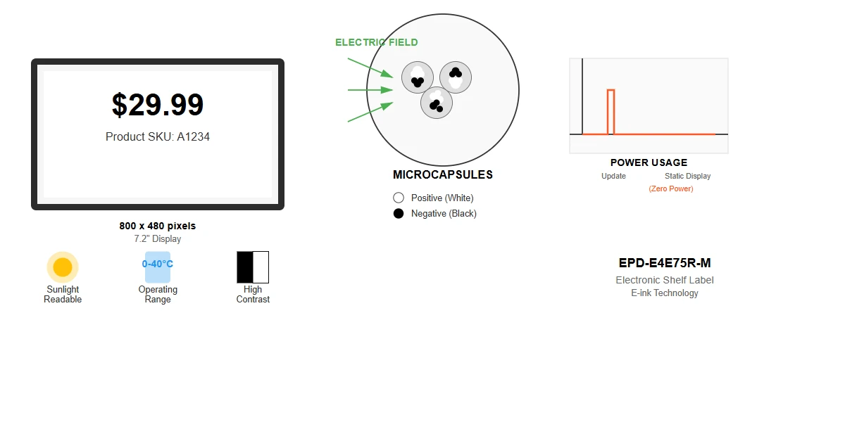 E-Ink Technology Advantages