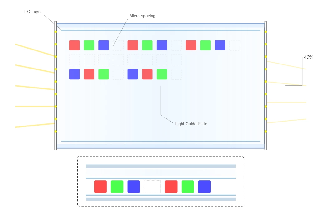 Optical Engineering & Light Management Optical Engineering & Light Management