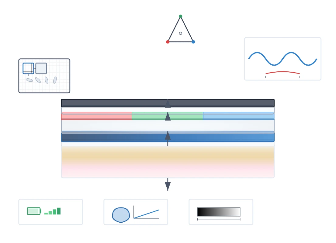 Display Technology Display Technology